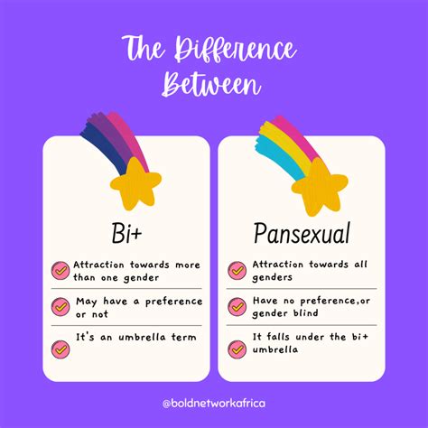 what is pansexual|Pansexuality